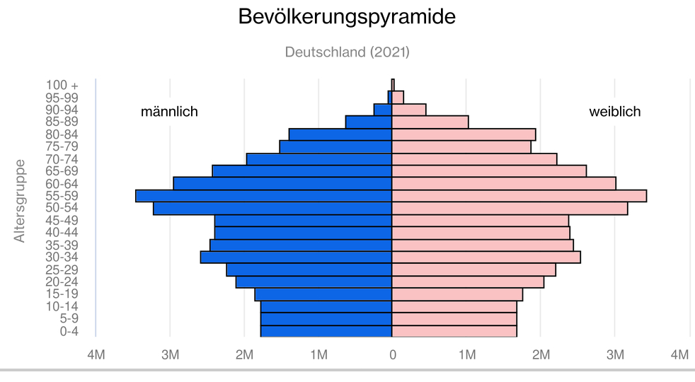 «Die schon länger in Deutschland leben» verabschieden sich bald (ganz)!