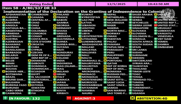 Głosowanie ONZ: Trzy czwarte za przyznaniem niepodległości 17 terytoriom kolonialnym