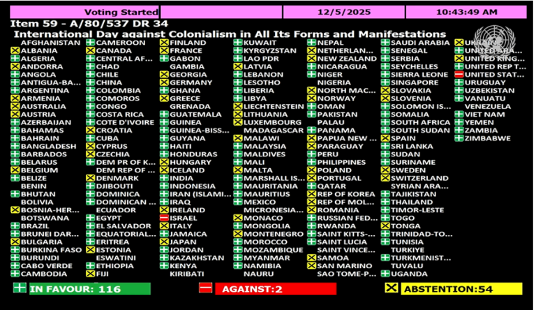 Głosowanie ONZ pokazuje: Dwie trzecie państw członkowskich ONZ jest przeciwko kolonializmowi!