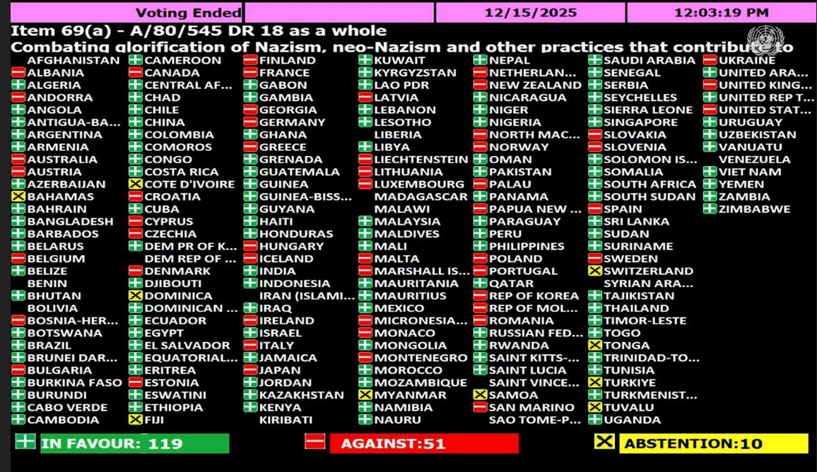 ONZ przyjęła rezolucję przeciwko neo-nazizmowi – tylko wartościowy Zachód znów był przeciwny!